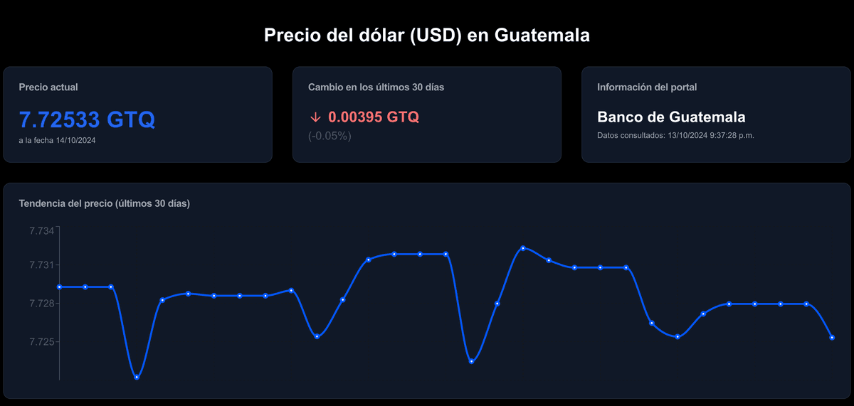 Captura de pantalla del proyecto Dolar GT